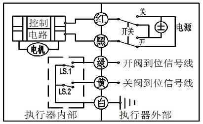 微型電動球閥